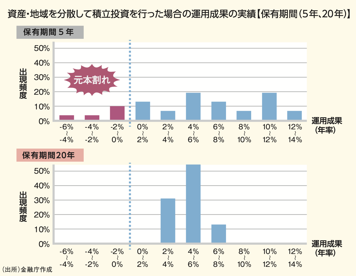 金融庁資料